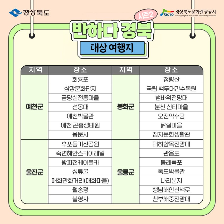 4.코레일 X 경상북도 '반하다! 경북 (시즌2)' 관광지 안내